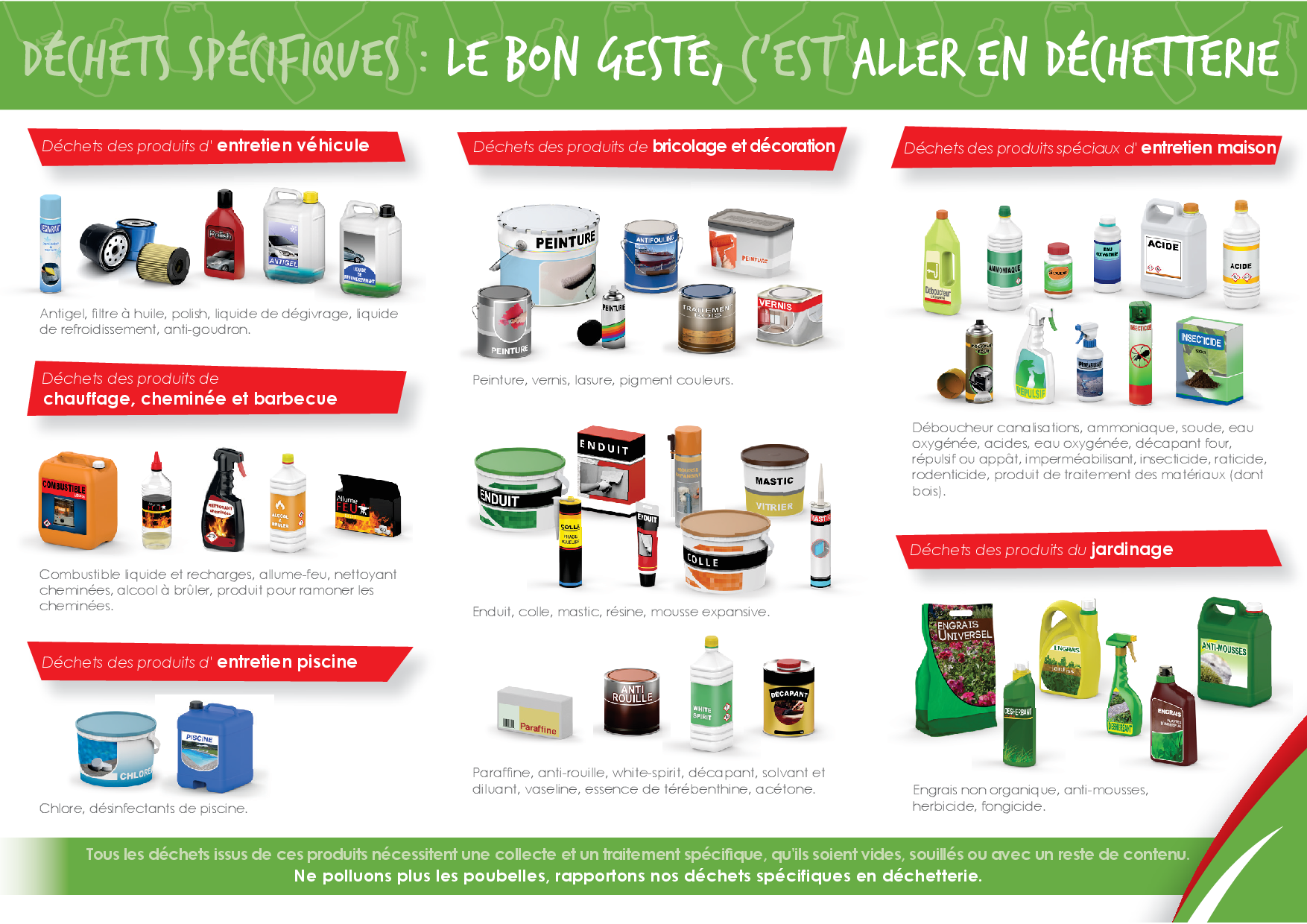 Les D chets Diffus Sp cifiques DDS SYDEM D mes Et Combrailles