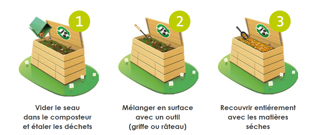 3 étapes pour composter