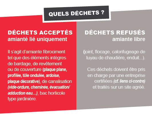 Déchets amiantés acceptés