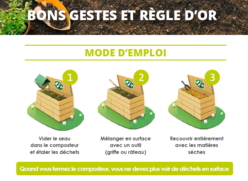 Le Guide Du Compostage SYDEM D mes Et Combrailles